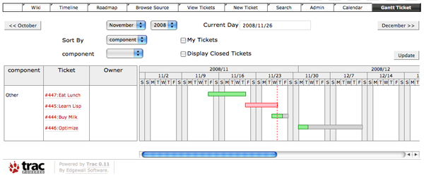 Trac Gantt Chart