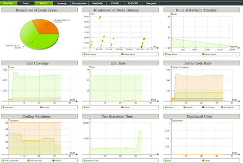 Metrics Tab